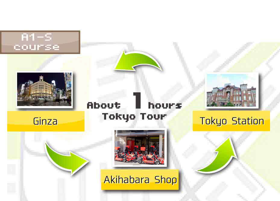 TOKYO KART Tour A1S