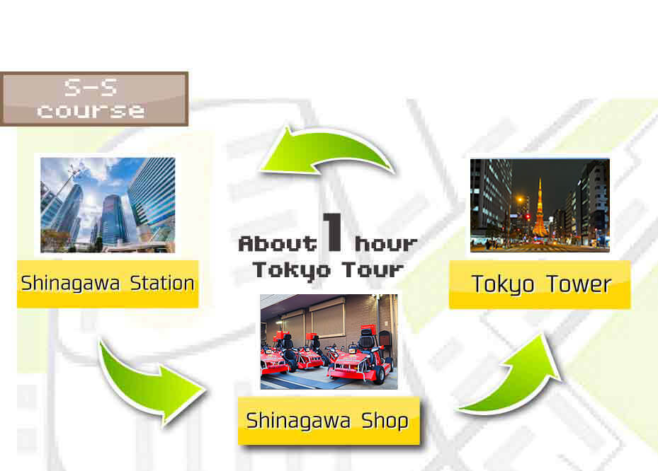 TOKYO KART Tour S-S